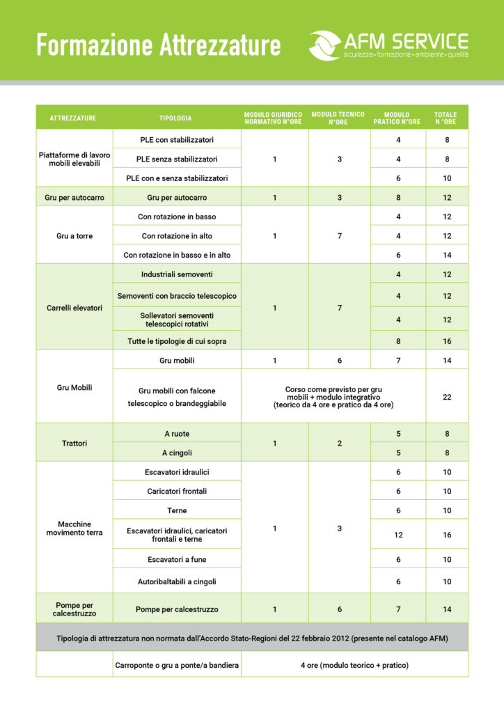 Formazione-attrezzature-afm-service