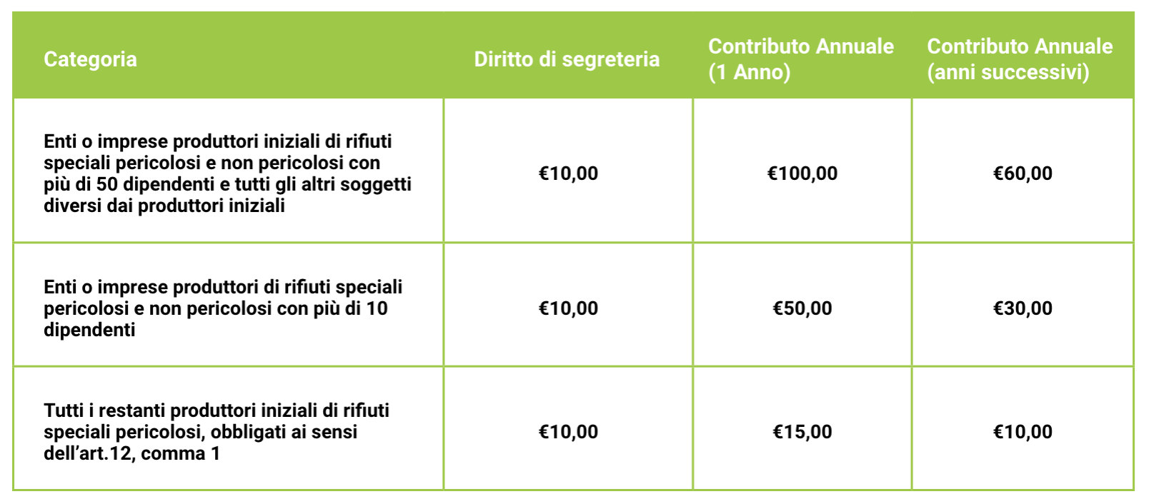 Tabella-iscrizioni-rentri