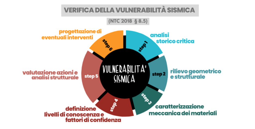 rischio-sismico-afm-service